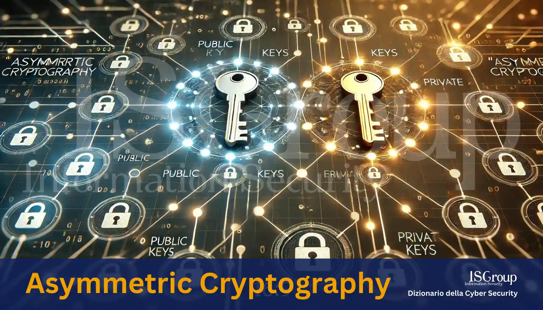 Crittografia Asimmetrica (Asymmetric Cryptography)