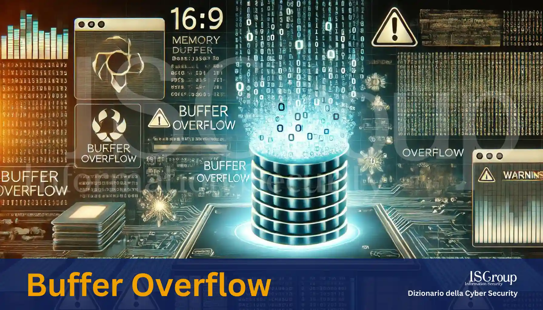 Overflow Del Buffer (Buffer Overflow)