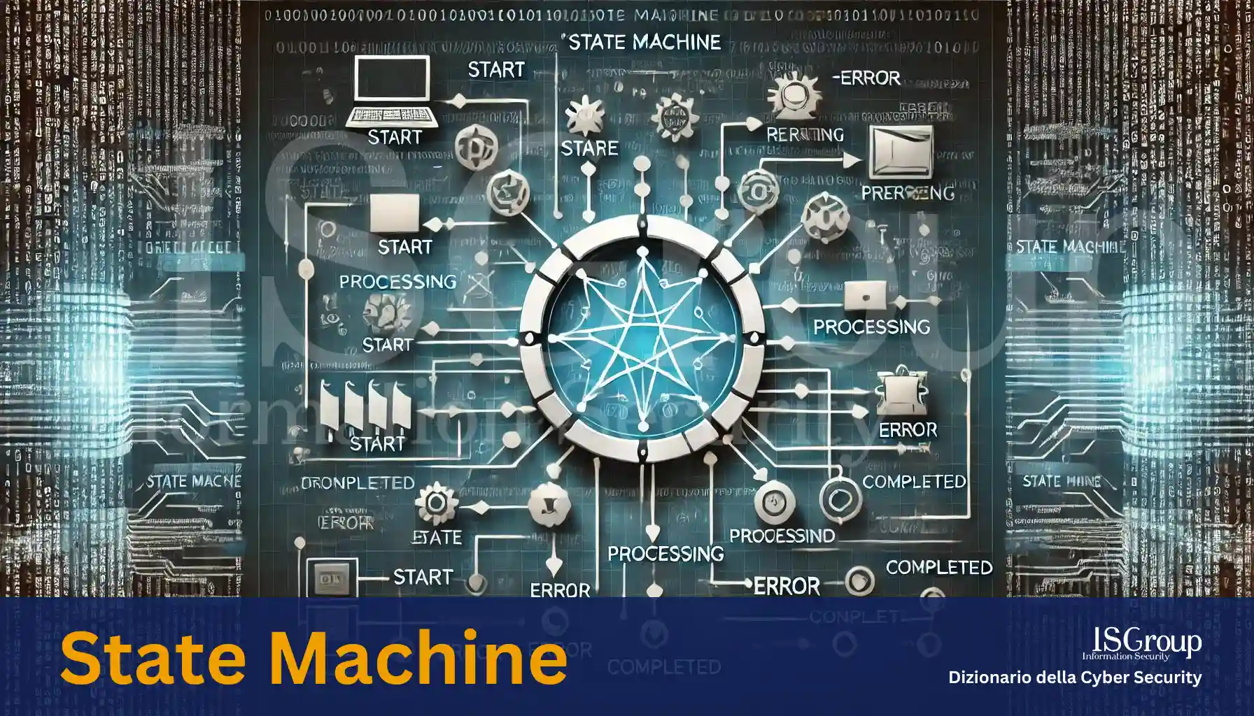 Macchina a Stati (State Machine)