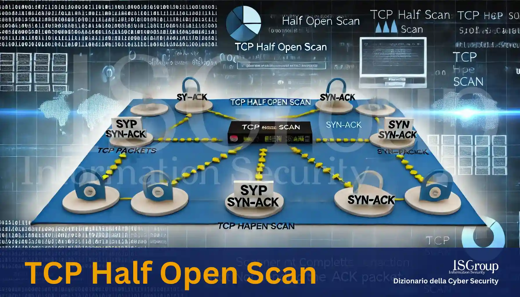 TCP Half Open Scan