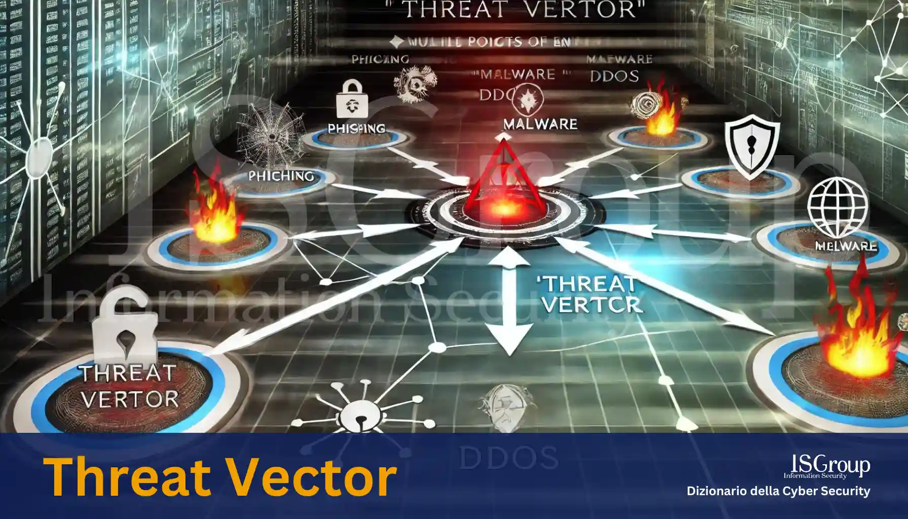 Vettore Di Minaccia (Threat Vector)