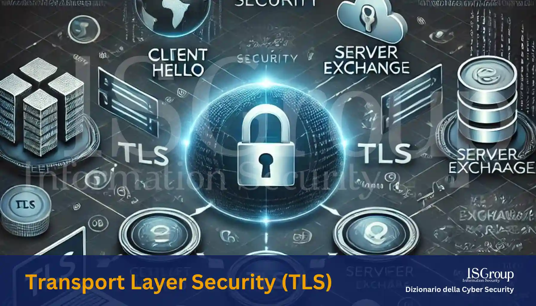 Transport Layer Security (TLS)