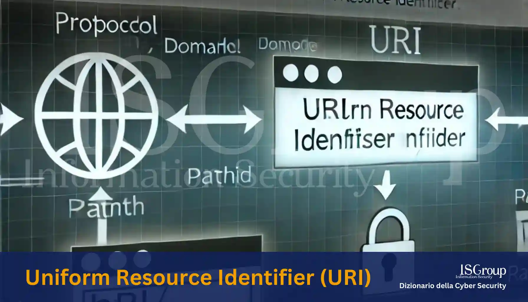 Uniform Resource Identifier (URI)